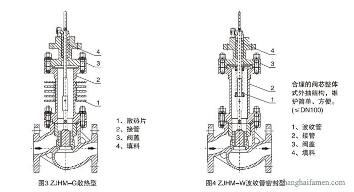 氣動薄膜套筒調節(jié)閥結構2